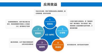 汽車制造業KD-WMS管理新模式，助力中國品牌提升海外市場品牌管理
