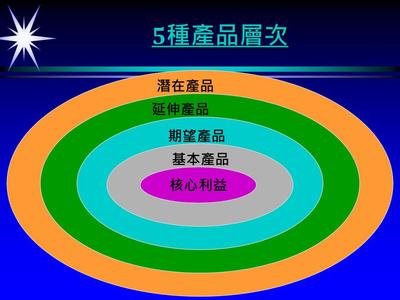產(chǎn)品線與品牌管理 構(gòu)建企業(yè)市場(chǎng)競(jìng)爭(zhēng)力的雙引擎